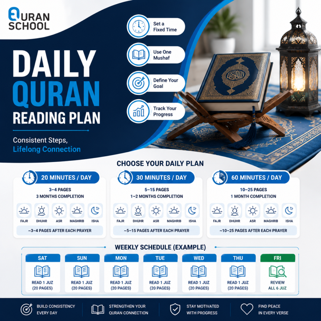 Daily Quran Reading Plan and Schedule – Complete Guide