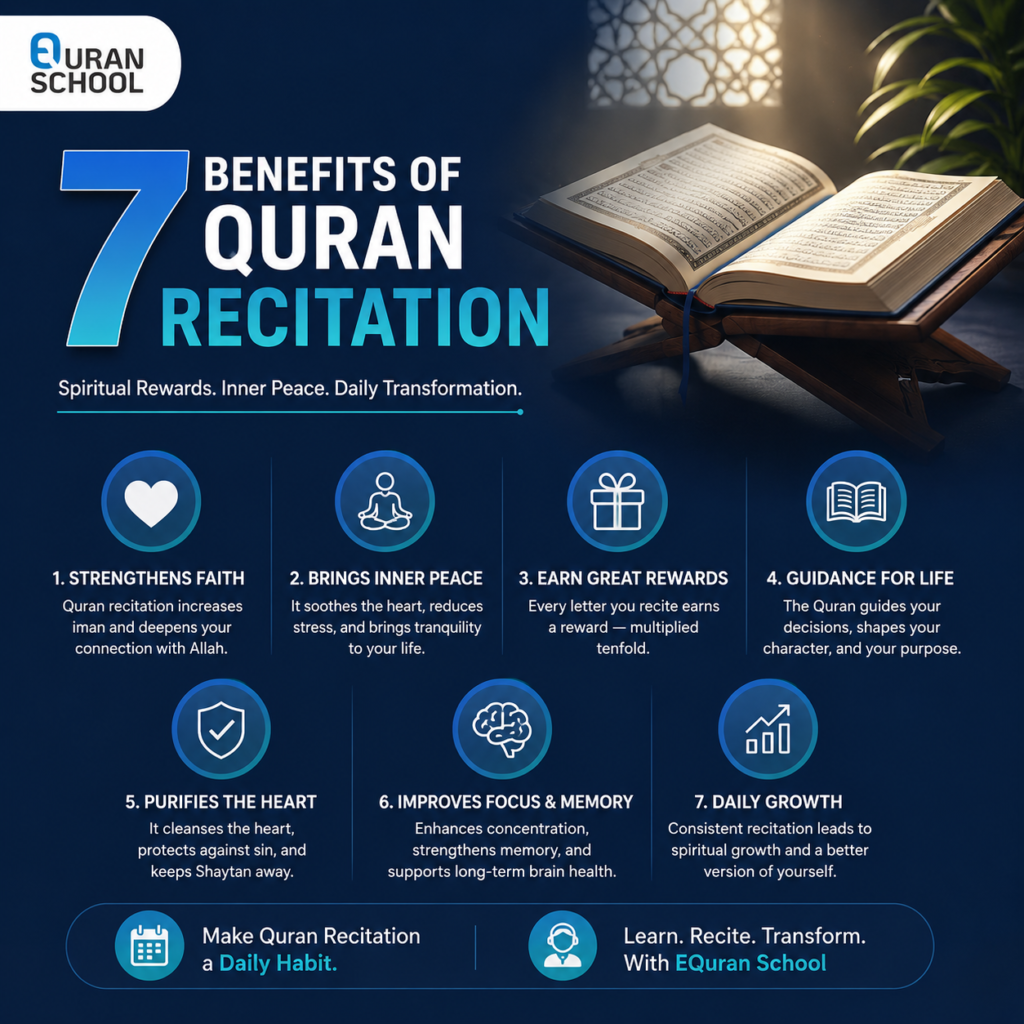 7 Benefits of Quran Recitation – A Complete Guide 