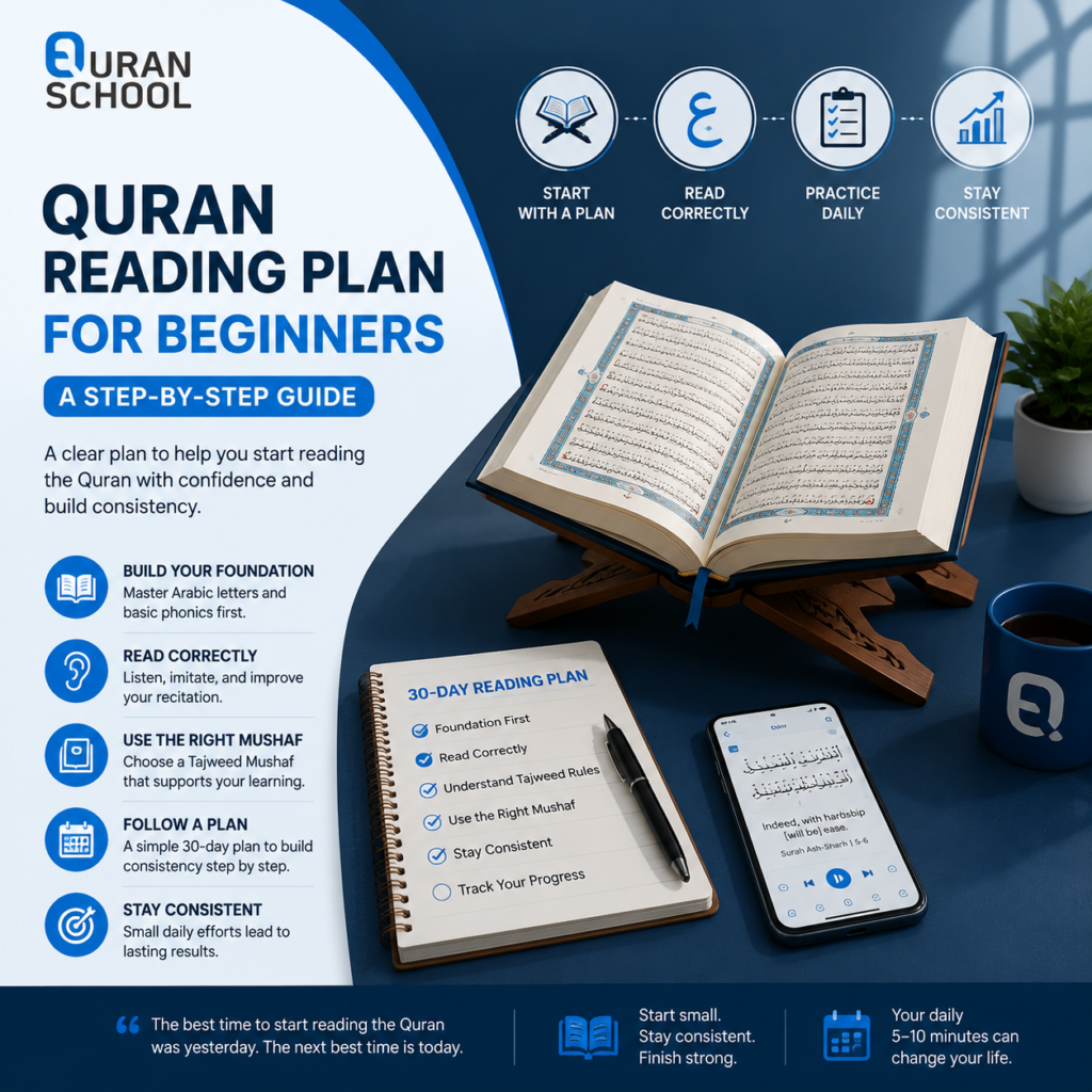 Quran Reading Plan for Beginners: A Step-by-Step Guide