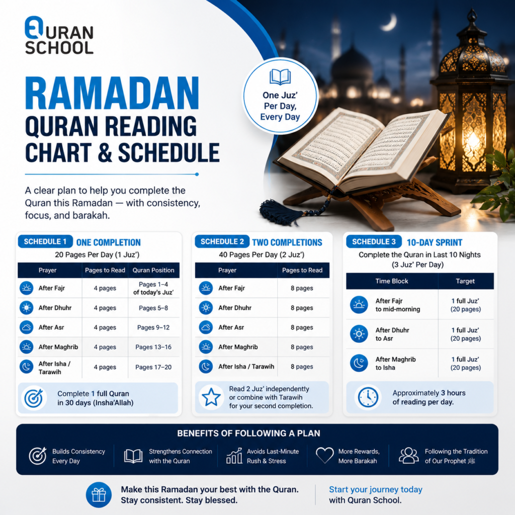 Ramadan Quran Reading Chart and Schedule