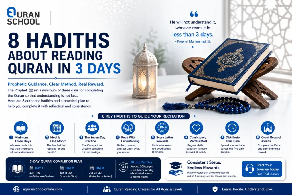 8 Hadiths About Reading Quran In 3 Days