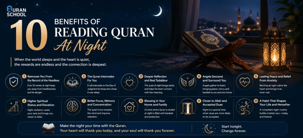 10 Benefits Of Reading Quran At Night