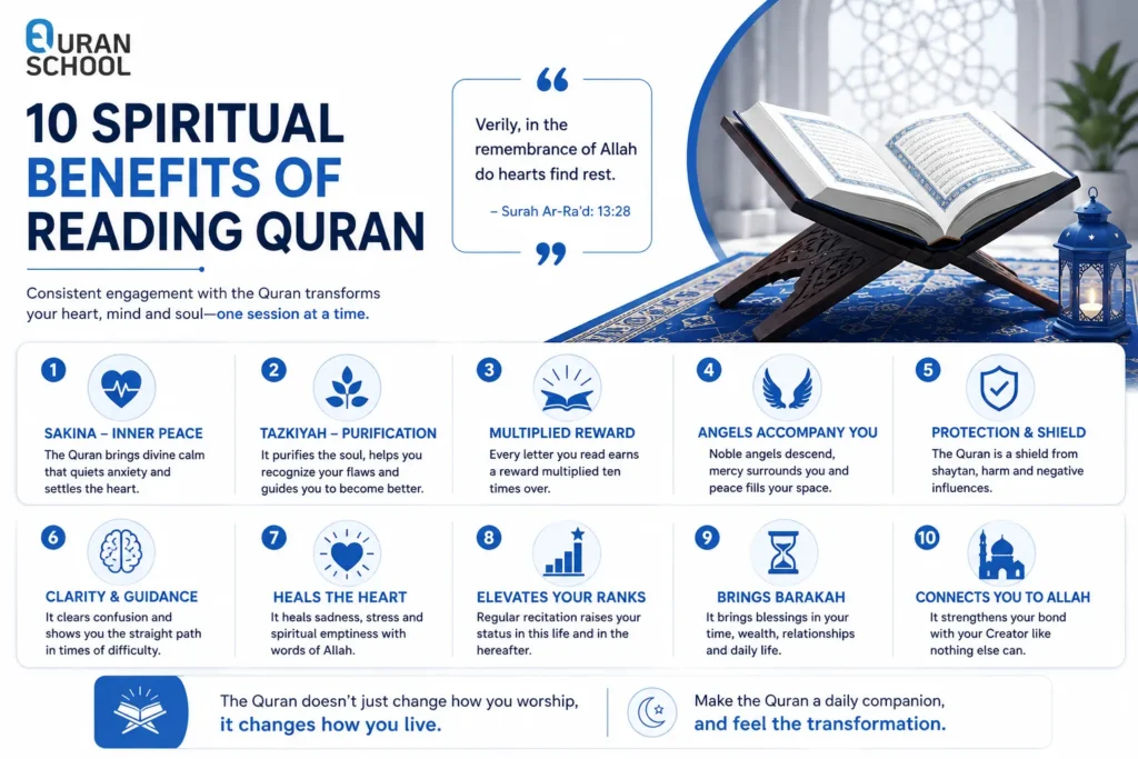 10 Spiritual Benefits Of Reading Quran