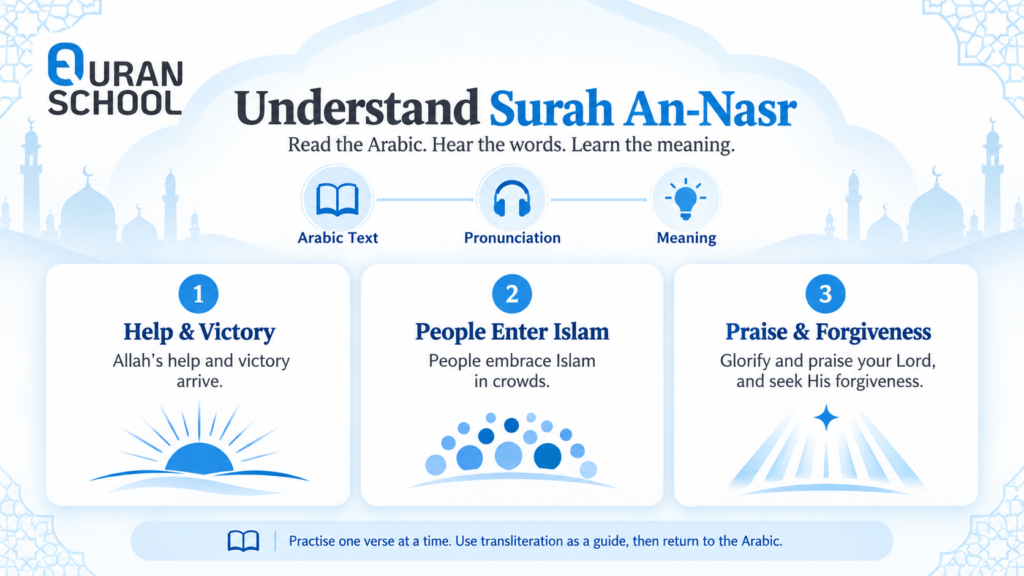 Learn Surah An-Nasr