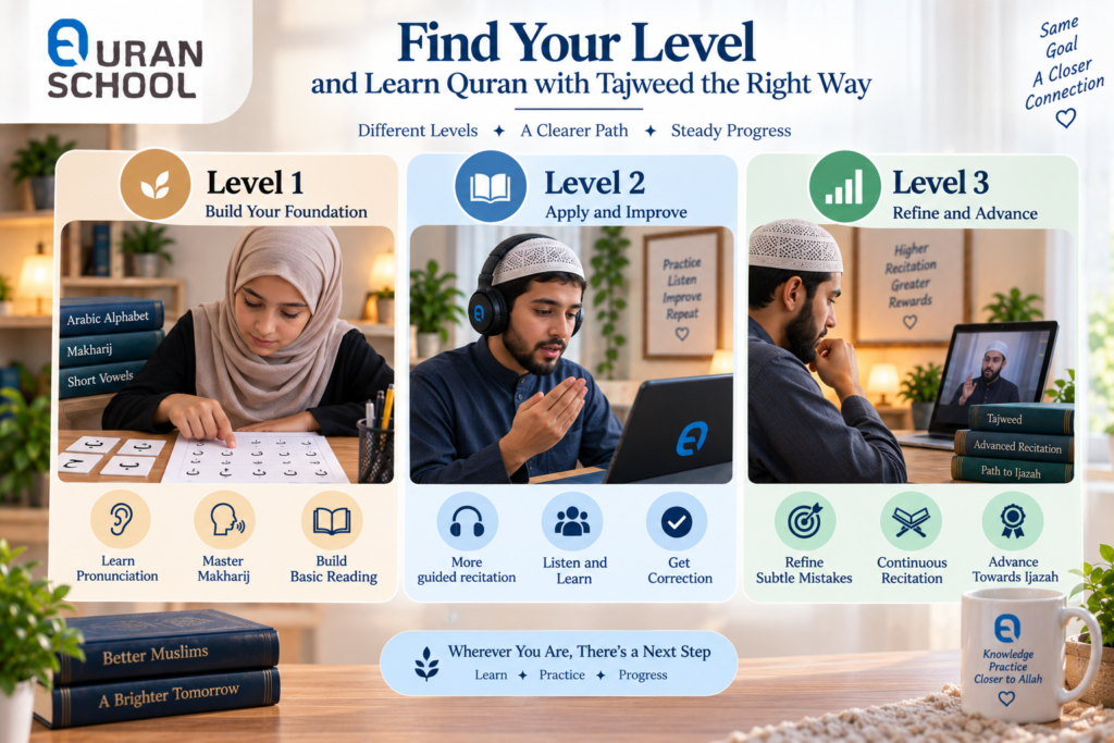 How To Learn Quran With Tajweed At Home? 2 Learn Quran With Tajweed At Home