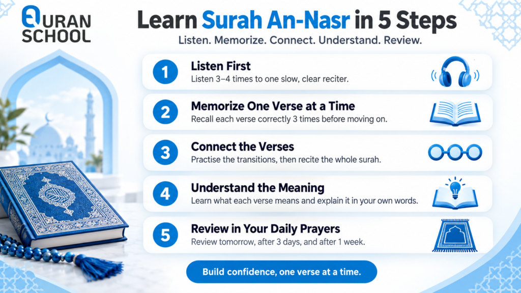 Learn Surah An-Nasr