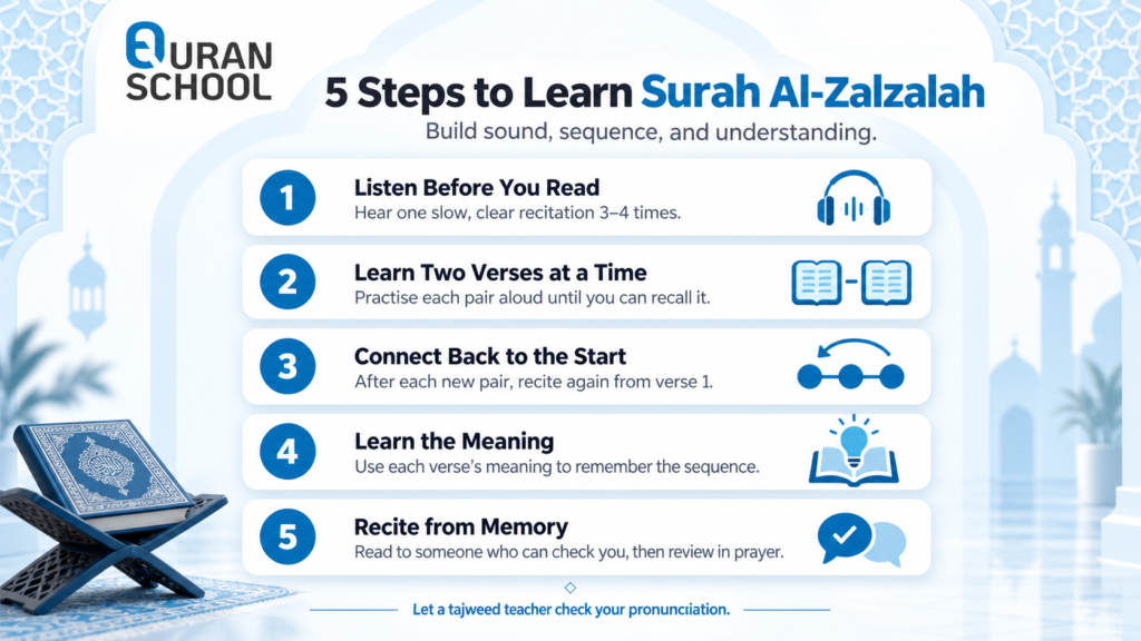 How To Learn Surah Al-Zalzalah? - Correct Recitation And Memorization 2 Learn Surah Al-Zalzalah