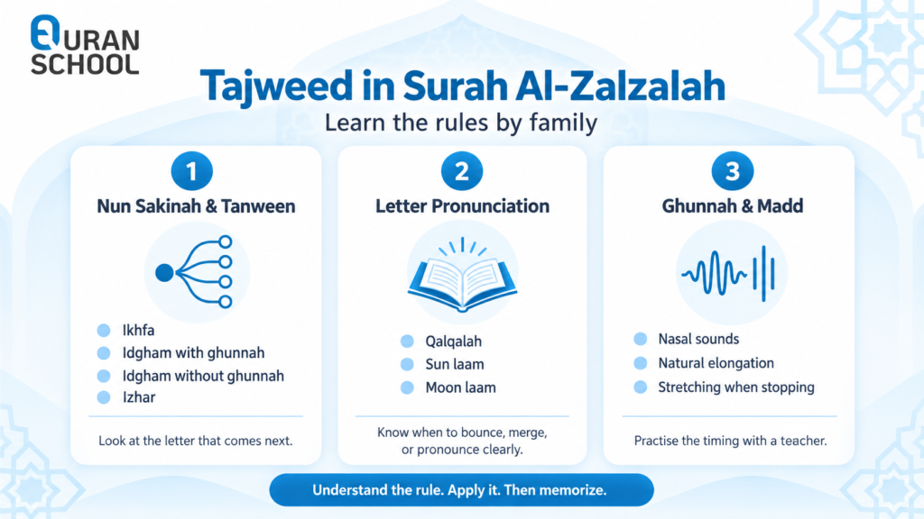 How To Learn Surah Al-Zalzalah? - Correct Recitation And Memorization 4 Learn Surah Al-Zalzalah