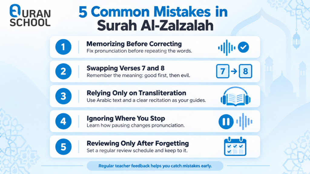 How To Learn Surah Al-Zalzalah? - Correct Recitation And Memorization 5 Learn Surah Al-Zalzalah