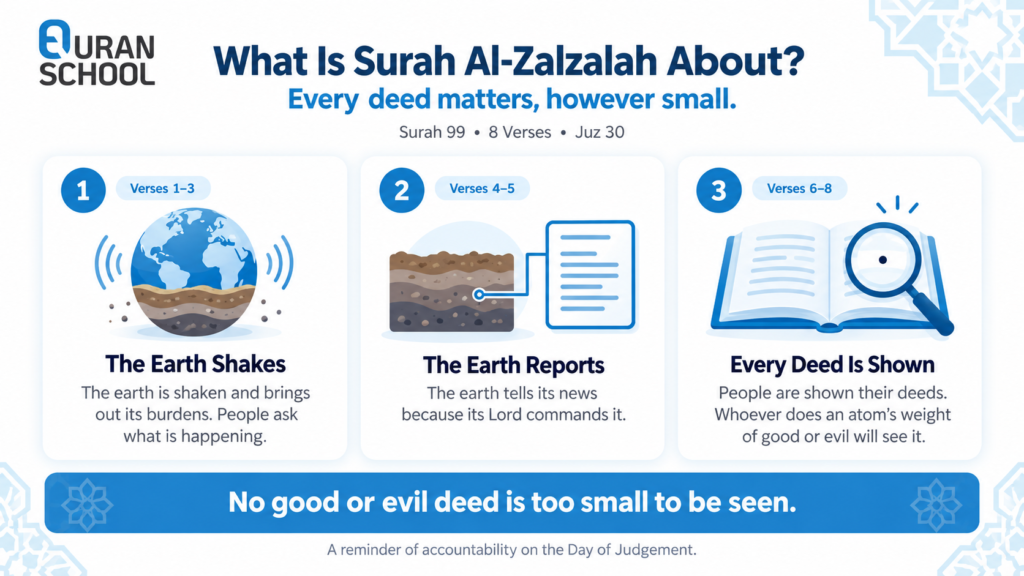 How To Learn Surah Al-Zalzalah? - Correct Recitation And Memorization 7 Learn Surah Al-Zalzalah