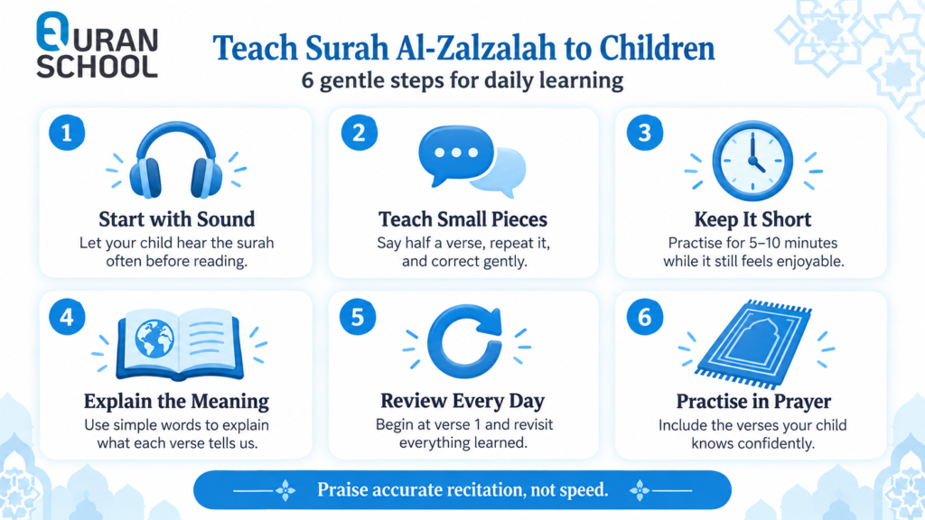 How To Learn Surah Al-Zalzalah? - Correct Recitation And Memorization 8 Learn Surah Al-Zalzalah