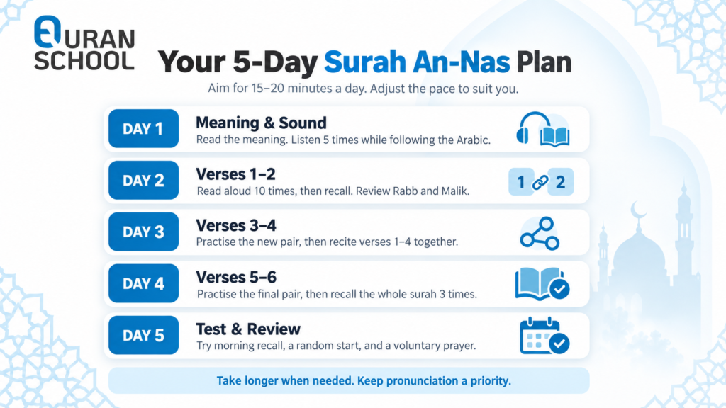 Learn Surah An-Nas