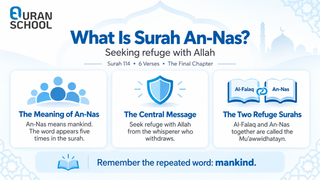 Learn Surah An-Nas