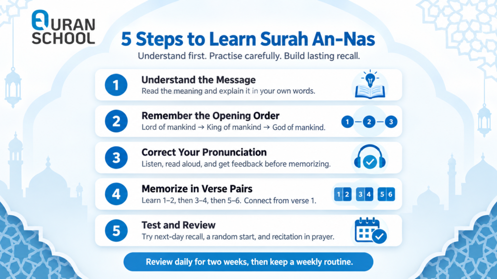 Learn Surah An-Nas