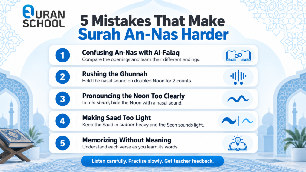 Learn Surah An-Nas
