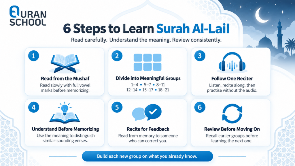  Learn Surah Al-Lail