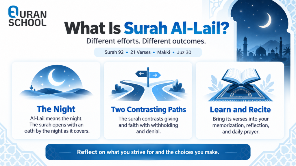  Learn Surah Al-Lail