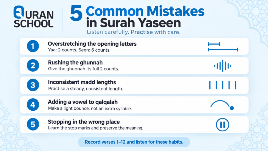How To Learn To Read Surah Yaseen With Tajweed? 7 How To Learn To Read Surah Yaseen With Tajweed?