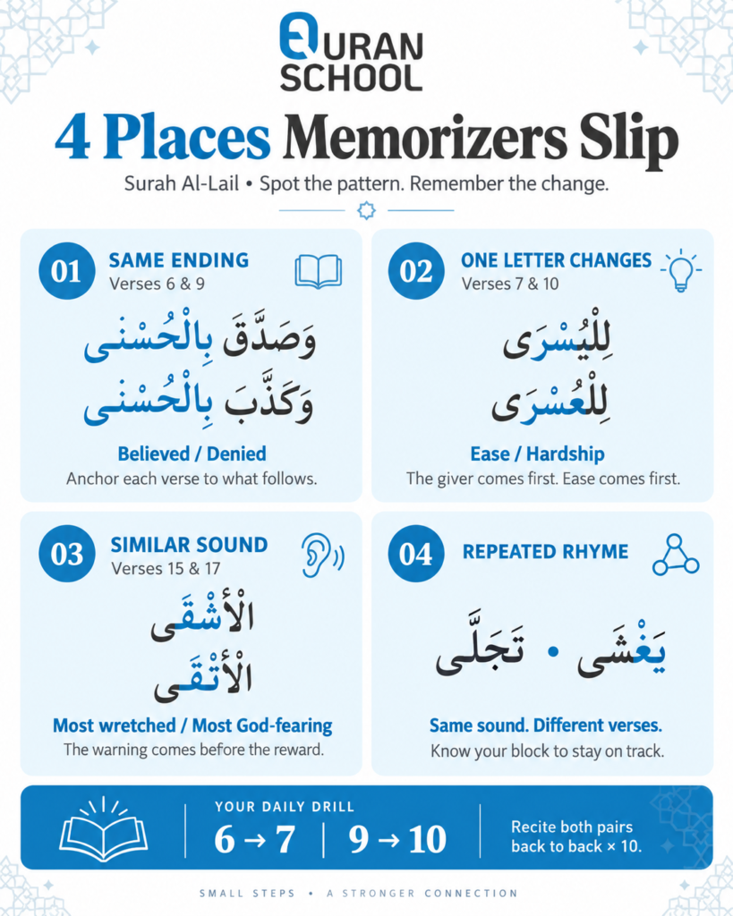  Learn Surah Al-Lail