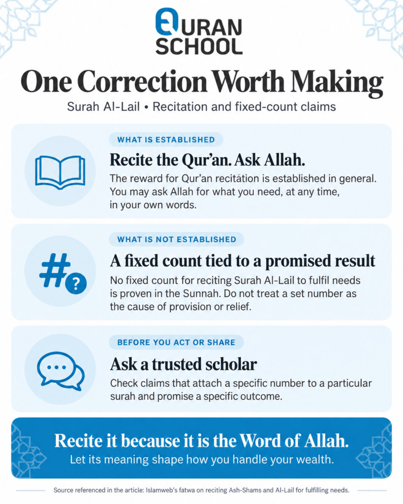  Learn Surah Al-Lail