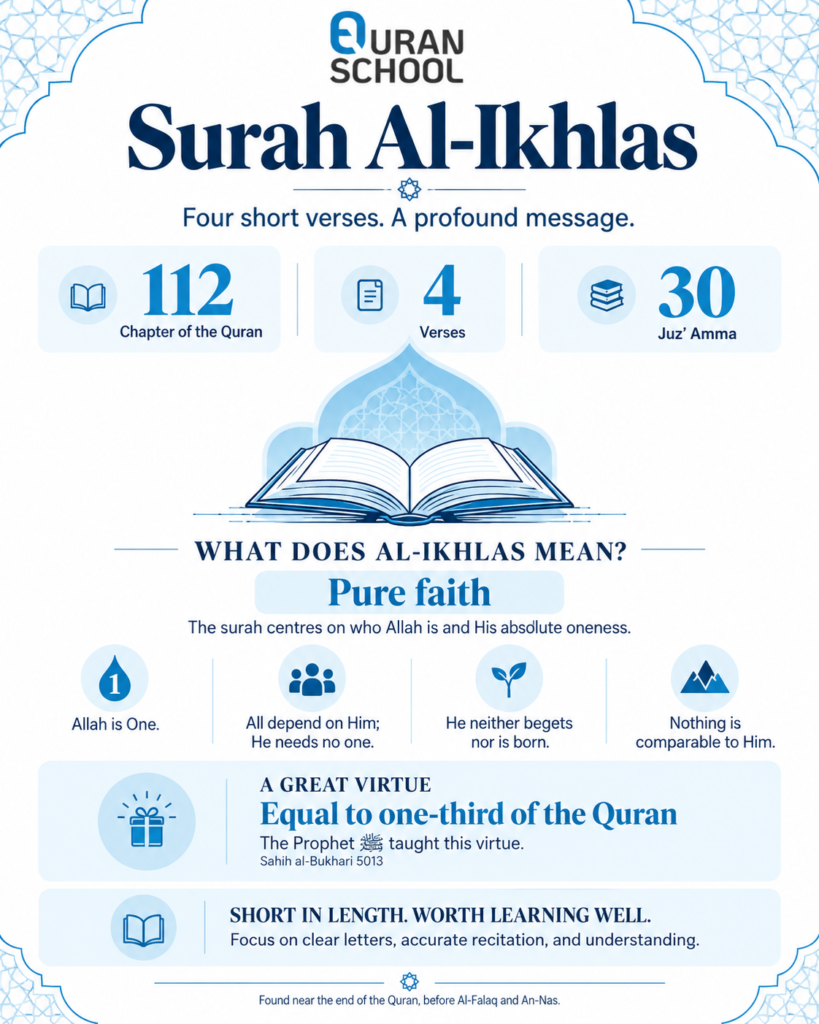 How To Learn Surah Ikhlas? - Memorising, Reciting, And Understanding It 4 Learn Surah Ikhlas