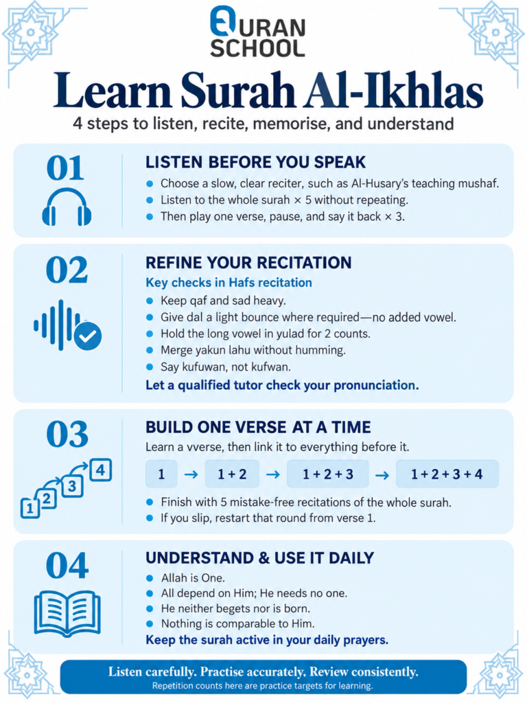 How To Learn Surah Ikhlas? - Memorising, Reciting, And Understanding It 3 Learn Surah Ikhlas