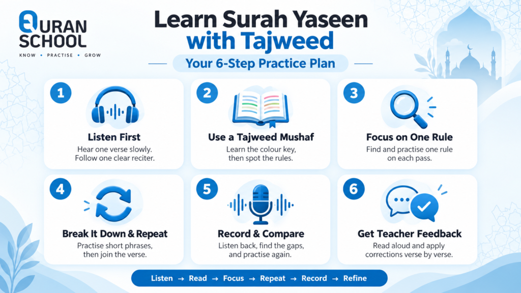 How To Learn To Read Surah Yaseen With Tajweed? 3 How To Learn To Read Surah Yaseen With Tajweed?