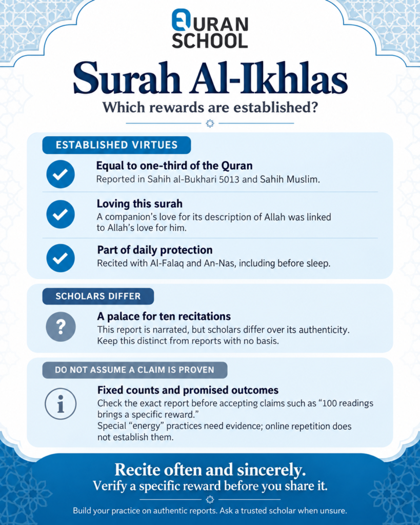 How To Learn Surah Ikhlas? - Memorising, Reciting, And Understanding It 5 Learn Surah Ikhlas