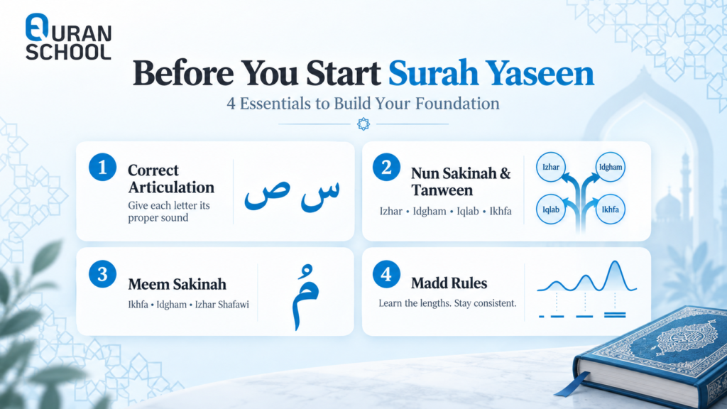 How To Learn To Read Surah Yaseen With Tajweed? 5 How To Learn To Read Surah Yaseen With Tajweed?