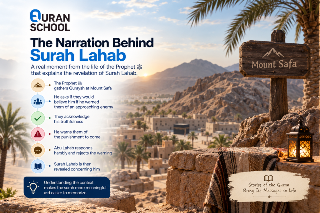 How To Learn Surah Lahab